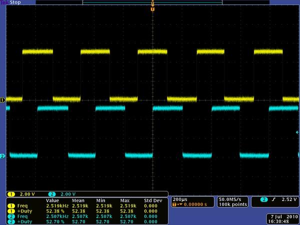 Using just a single edge of one channel results in 16 counts per revolution of the motor shaft, so the frequency of the A output in the above oscilloscope capture is 16 times the motor
