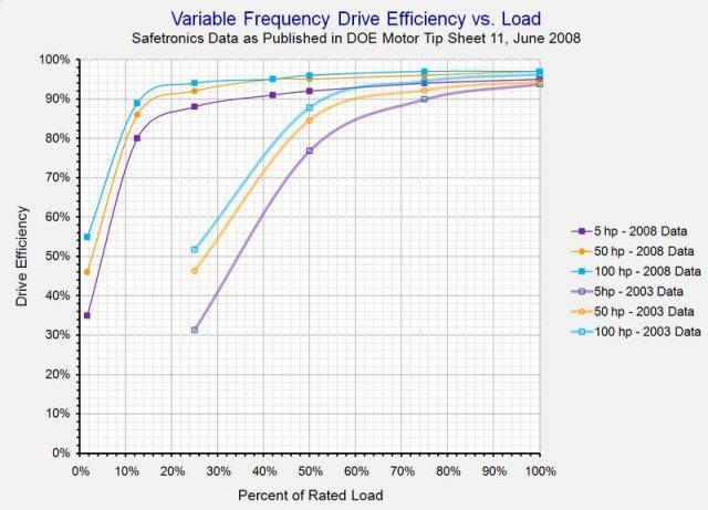 VSD Efficiency: Vintage Matters Sellers, David. A Field Perspective on Engineering. Dec.