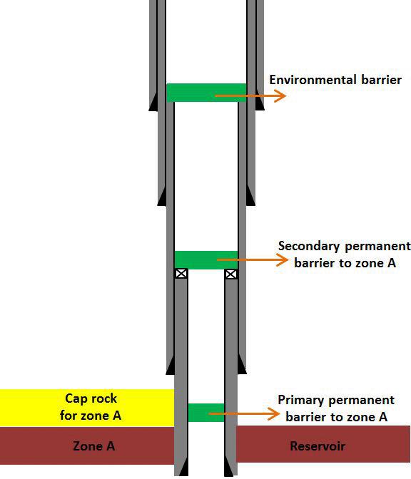 Abrasive Strand Filament Cutter for Tubular Severance & Rigless Casing Milling by Clint Smith a and Bruce Tunget b Abstract Oil and gas wells are comprised of multiple concentric conduits that must