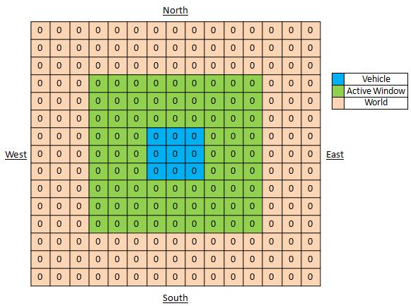large matrices, it was determined that the simplest solution was to have a large matrix serve as a map of the IGVC course.