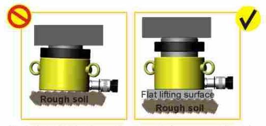 5.0 Operation WARNING: RPLC cylinders do NOT have a stop ring: Only use these cylinders in a vertical position with the piston pointing upwards To prevent piston over-extension, a port is provided to