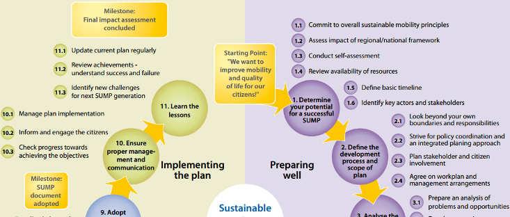 Link to the SUMPS process Facilitates assessment
