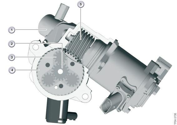 Legend for AS Actuating Unit Cut-away Index Explanation Index Explanation 1 Steering wheel 7 Planetary gear shaft 2 Sun gear input 8 Lower steering spindle 3 Planetary gear 9 Rack 4 Planetary cage