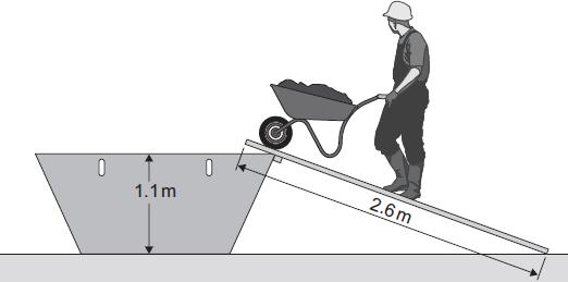 Q18. (a) The diagram shows a builder using a plank to help load rubble into a skip. The builder uses a force of 220 N to push the wheelbarrow up the plank.