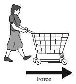 Q10. When you transfer energy to a shopping trolley, the amount of work done depends on the force used and the distance moved.