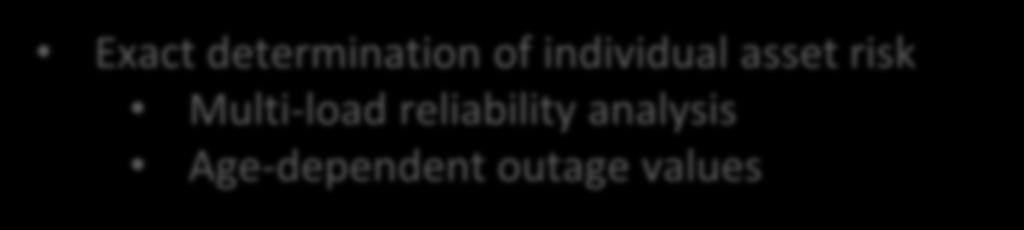 Multi-load reliability analysis Age-dependent outage values 24 October 2013