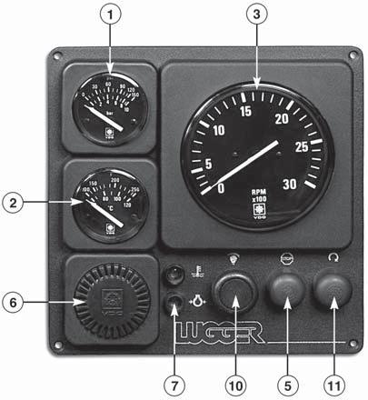 Instrument Panels 1. OIL PRESSURE GAUGE The oil pressure gauge shows the oil pressure in the engine lubricating system. 2. ENGINE TEMPERATURE GAUGE Registers temperature of cooling water. 3.