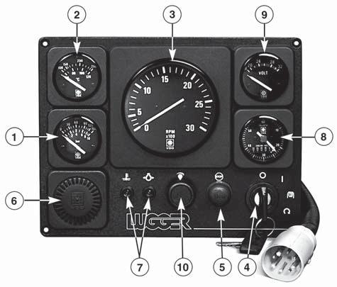 Figure 2. Lugger Instrument Panel 5. STOP BUTTON Hold down to stop engine. 6. ALARM HORN Will sound in case of overheating or low oil pressure. Stop engine and investigate.