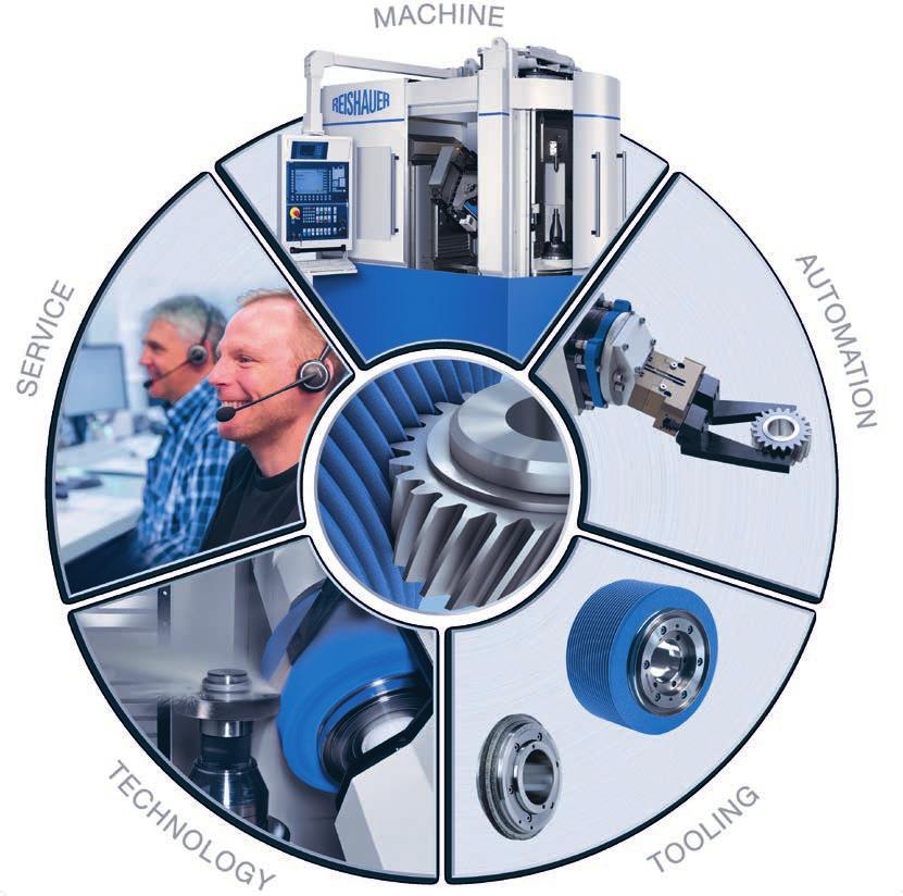 Reishauer Gear Grinding Technology 7 Circle of Competence The Reishauer Circle of Competence The gear grinding machine, both in qualitative and quantitative performance levels for the