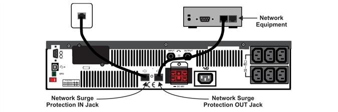 network surge protection IN jack on the rear of the UPS.