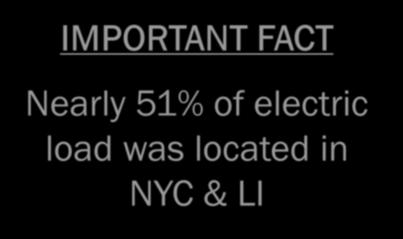 load was located in NYC & LI B 1,798 MW A 2,435 MW C 2,557 MW E 1,147 MW