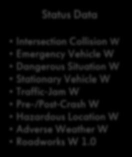 Emergency Vehicle W Dangerous Situation W Stationary