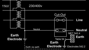 The earth is supplied by the DNO at the fuse header, customer may wish to add an earth mat or spike to mitigate against the risk of neutral failure. Ze for design purposes this is stated at 0.35Ω.