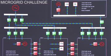 Results- Microgrid Controller Innovation Challenge Preliminary Findings High external interest-