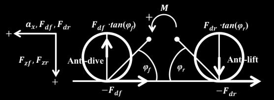 The motion equation of vehicle on longitudinal direction is described as mv m ax Fd Fdr. () Here, m is vehicle mass; V is vehicle velocity; a x is acceleration; F d is total driving/braking force.