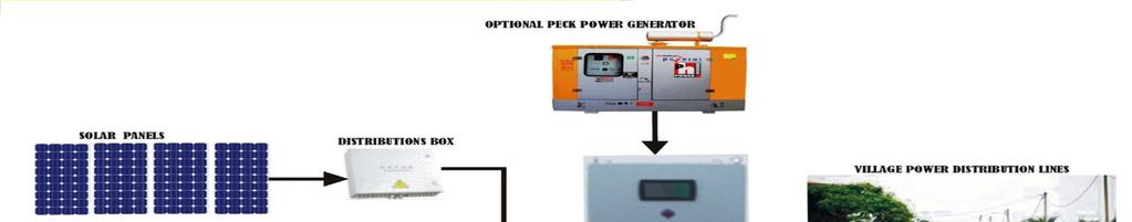 Power Generation System Design The mini-grid system can be a DC or an AC coupled power