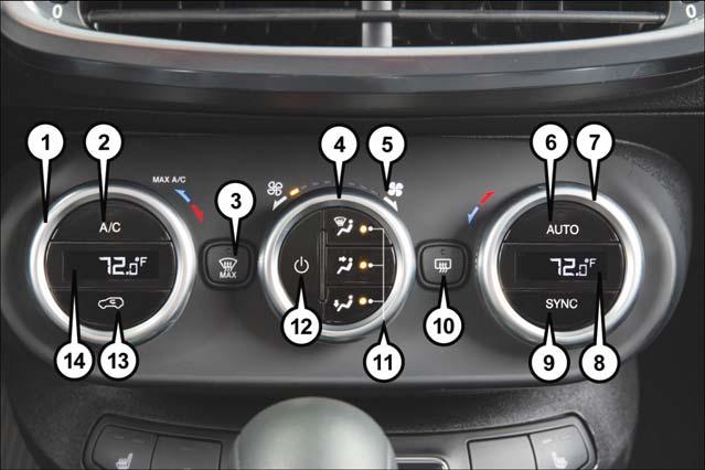 OPERATING YOUR VEHICLE AUTOMATIC TEMPERATURE CONTROLS (ATC) Automatic Temperature Controls (ATC) 1 Driver Temperature Control 2 A/C Control 3 MAX Front Defrost Control 4 Blower Control 5 LED Blower