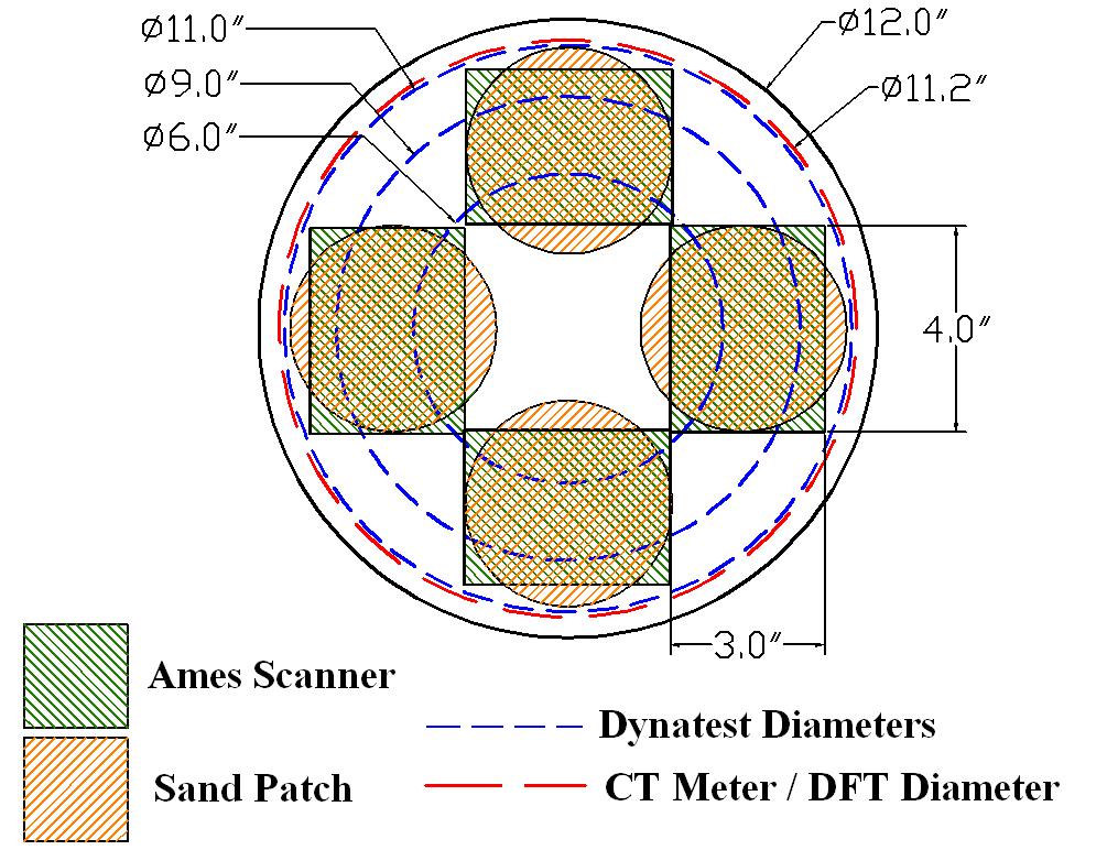 Tester (DFT) was used to explore the relationship between surface texture and friction. Figure 12.1 shows a summary of the tests done on each sample, while Figure 12.