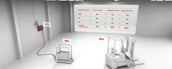 SELECTIVA BATTERY CHARGING SYSTEMS 3 The Selectiva range provides a complete product portfolio for 2 to 80 V traction