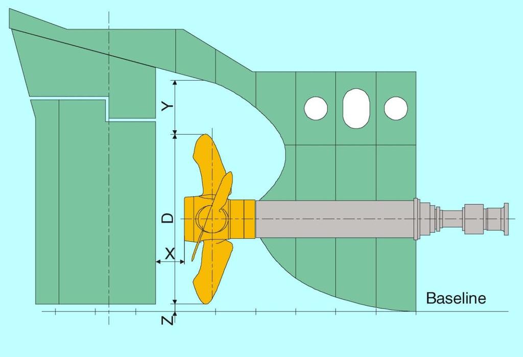 Optimising Propeller Diameter Clearance depends on Wakefield Propeller load Amount of skew Nos