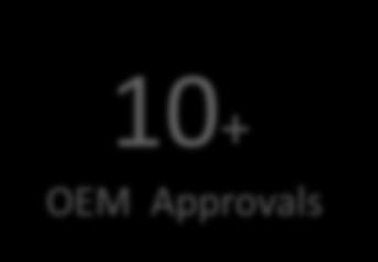Approvals 50 M $
