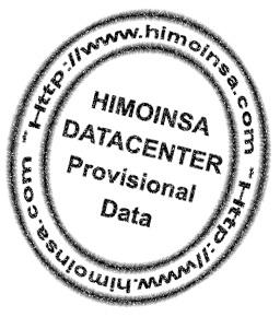 PDF Summary Created : 06/11/2010 18:15 Author : Himoinsa Number of pages : 15 Report Type: Data Sheet - Professional range Generated by: HIMOINSA Engineering Dept. Page 1. Genset data Page 2.