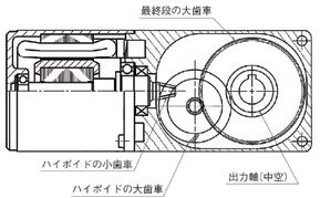 Figure 6Worm Gear The bevel gear works as the small and large gears intersect, and its mechanism achieves high transmission efficiency.