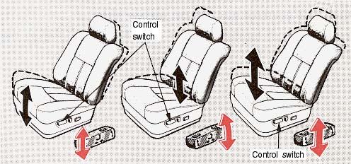 Adjusting seat position Control switch Move the control switch in the desired direction. Releasing the switch will stop the seat in that position. Do not place anything under the seat.