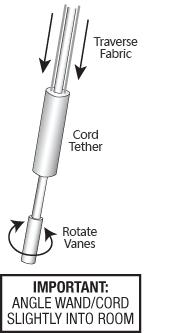 Travelling Wand: sheers stack on side opposite wand; available with face mount side stack only. PowerView: sheers stack on same side as motor; for split stack, choose left or right motor.
