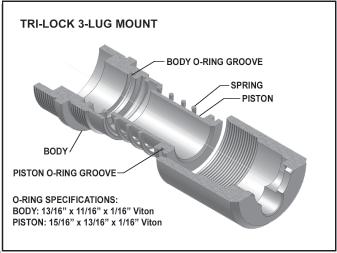 SOUND SUPPRESSOR MODEL MultiMount-2012 P. 12 SERVICING THE 3-LUG MOUNT The MultiMount 3-lug mount can be easily disassembled for servicing, either installed or removed from the MultiMount suppressor.