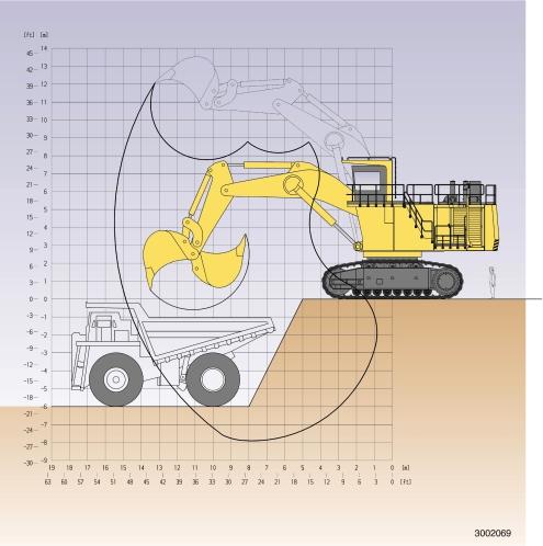 PC3000 Backhoe DIGGING FORCES Break-out force 850 kn 191,000 lb Tear-out force 800 kn 179,800 lb Maximum reach at ground level........... 14860 mm 48'9" Maximum digging depth.