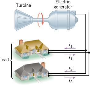 22.7 The Electric Generator THE ELECTRICAL ENERGY DELIVERED BY A GENERATOR AND THE