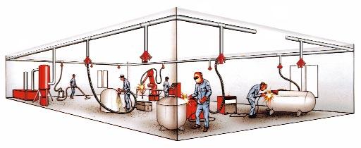 LINCOLN ENVIRONMENTAL SYSTEMS OFFERS A FULL LINE OF EXTRACTION PRODUCTS: The Lincoln Electric Company provides a variety of environmental solutions for welding applications ranging from simple single