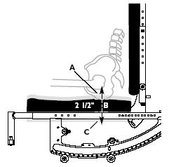 20" recommend long seat frame 21" recommend long seat frame $275.00 22" recommend long seat frame $275.00 A. Figures for Setup by Quickie Figure 1.2 A. Top of Cushion to Seat Rail See FIGURE 1.