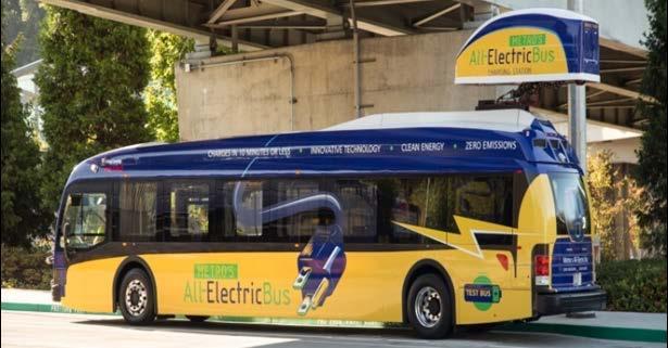 Battery- electric bus technology Slow-charge bus Charges at base