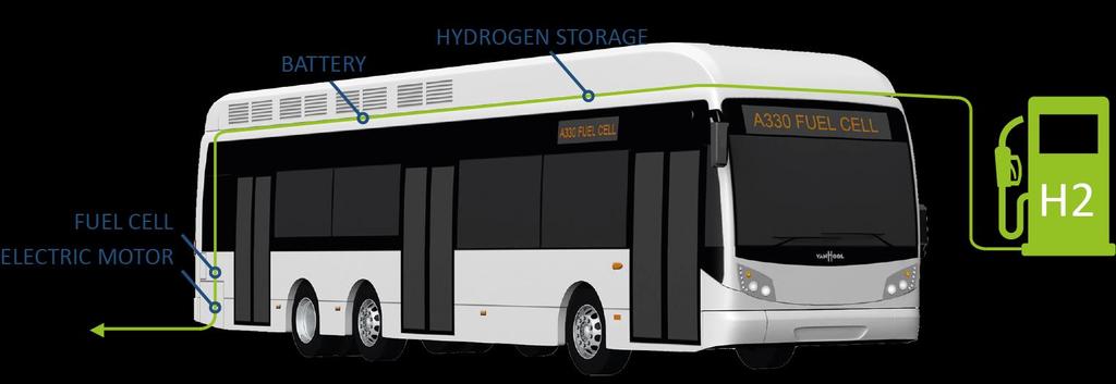 FUEL CELL BUS SPECIFICATIONS Van Hool A330 3.