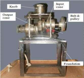 RESEARCH ARTICLE OPEN ACCESS Comparison between Experimental and Analytical Analysis of Single Ball Continuous Variable Transmission System Dhanashree N Chaudhari 1, Pundlik N Patil 2 1(ME Student,