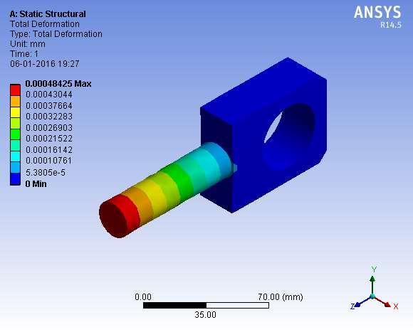 1 Design of Input Cone and Output Cone OR Material Designation Tensile Strength (N/mm ) EN24 8 68 fs max =.18 fult =.