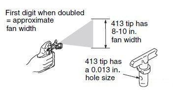 Understanding Tip Number The last three digits of tip number contain information about hole size and fan width on surface when gun is held 12 in. (30.