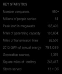 transmission lines 62,556 2013 GWh of annual energy 791,089 Generation sources 1,376 21% of