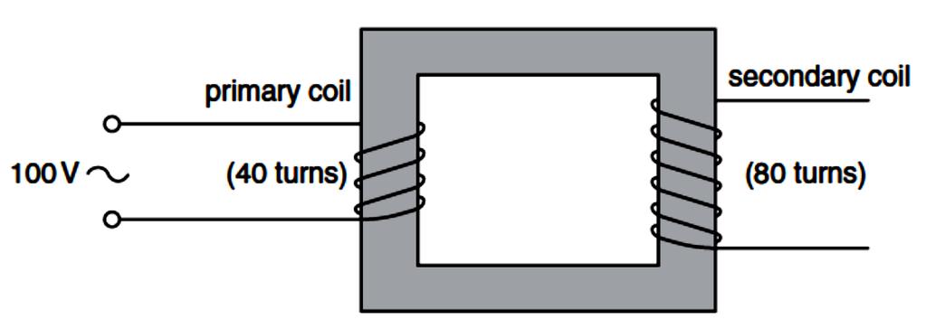 1 shows an arrangement that could be used for making an electromagnet or a permanent magnet.
