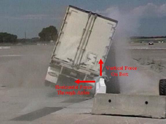 Figure 33. Forces Acting on a Tractor Trailer during Impact. The minimum barrier height deemed necessary to contain and redirect a tractor vantrailer was determined from previous TL-5 barrier systems.