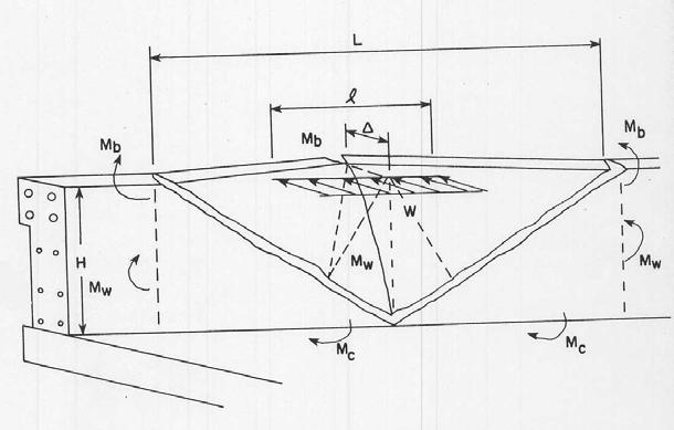 bending moment of beams located in or on top of the barrier, M b.