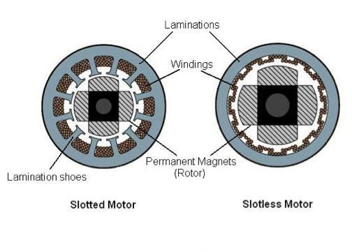 Fig. 2 Slotted and Slotless Motor Proper selection of the laminated steel and windings for the construction of stator are crucial to motor performance.