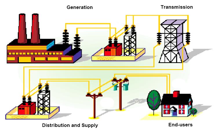 Chain of the Sector Overview of the Philippine Sector &