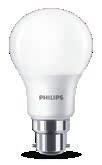 CorePro bulb The affordable bulb solution CorePro bulbs are compatible with existing fixtures with an E27 or B22 holder and are designed for retrofit replacement of incandescent bulbs.