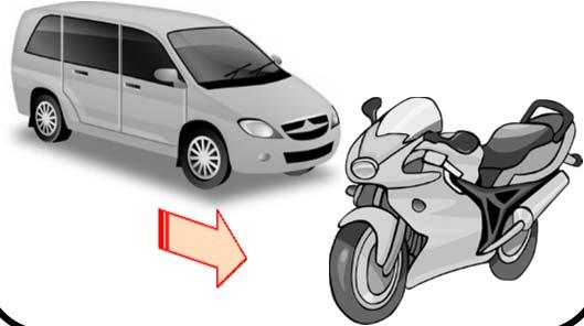 Requirements Specific to Motorcycles 2.