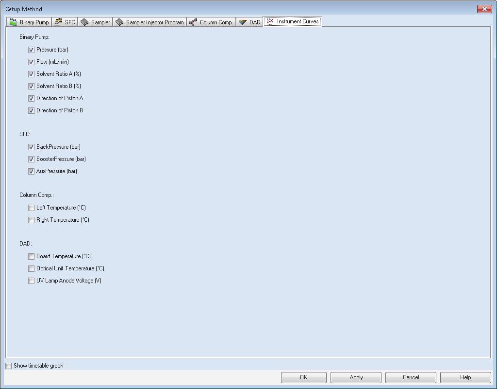 Configuring the System 4 Setting up the Method 2 The Instrument Curves tab shows all
