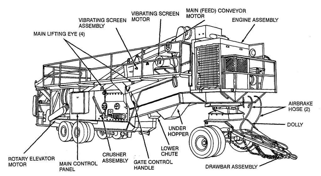 4. Aggregate Crushing and Screening Plant Figure 2. Roll crusher, right front, three-quarter view. The roll crushers shown on figures 1 and 2 may be a component of a crushing and screening plant.