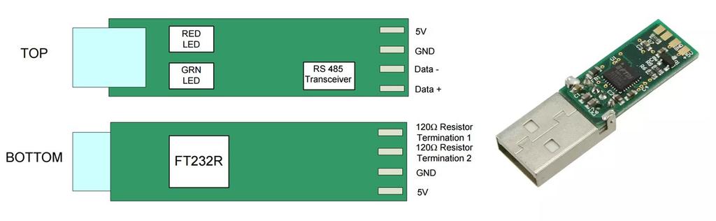 2. Sistem za popisovanje temperatur 11 Slika 4: USB pretvornik RS-485 UART [4]. Med prvim in drugim sklopom sistema poteka komunikacija po serijski povezavi RS-485.